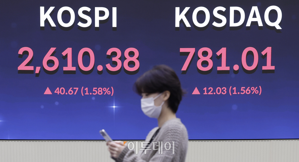 ▲코스피와 코스닥 지수가 1% 이상 급등하며 2610선으로 상승 마감한 7일 서울 영등포구 KRX 한국거래소 서울사무소 전광판에 코스피, 코스닥 지수가 나타나고 있다. 이날 코스피 지수는 전 거래일보다 40.67(1.58%) 오른 2610.38을 코스닥 지수는 12.03(1.56%) 오른 781.01을 나타냈다. 조현호 기자 hyunho@