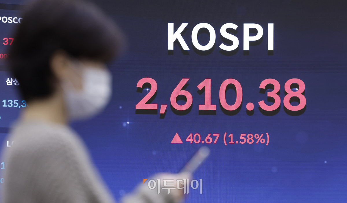 ▲코스피와 코스닥 지수가 1% 이상 급등하며 2610선으로 상승 마감한 7일 서울 영등포구 KRX 한국거래소 서울사무소 전광판에 코스피, 코스닥 지수가 나타나고 있다. 이날 코스피 지수는 전 거래일보다 40.67(1.58%) 오른 2610.38을 나타냈다. 조현호 기자 hyunho@