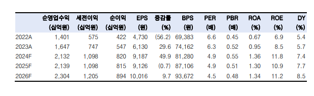 (출처=한국투자증권)