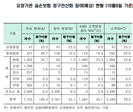 (자료제공=보험개발원)