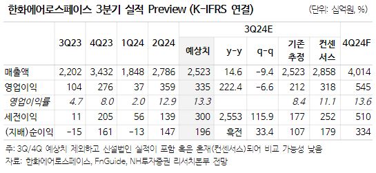 (출처=NH투자증권)