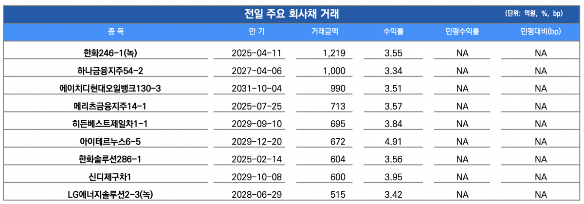 (출처=유안타증권)
