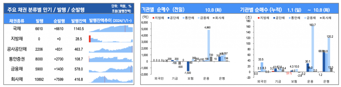 (출처=유안타증권)