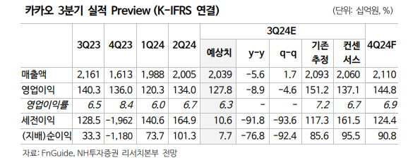 (출처=NH투자증권)