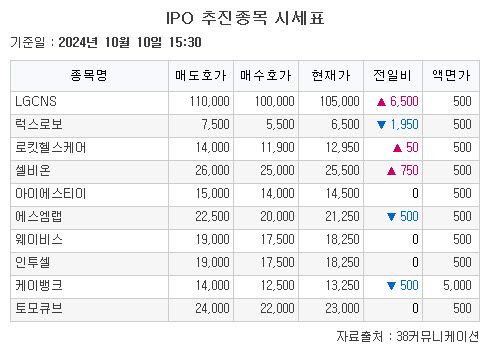 (출처=38커뮤니케이션)