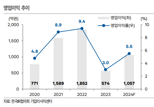 (출처=한국IR협의회)