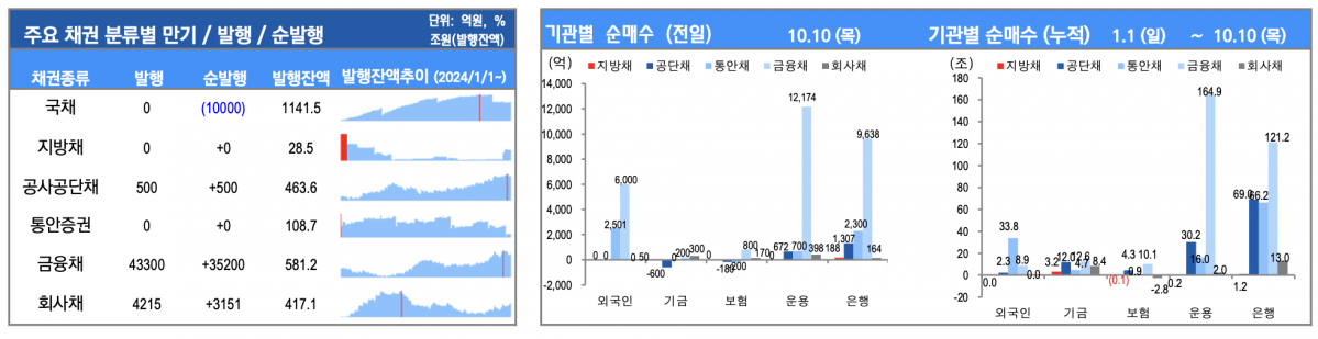 (출처=유안타증권)
