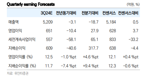 (출처=유안타증권)