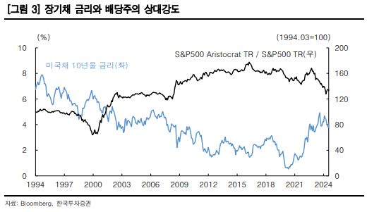 (출처=한국투자증권)