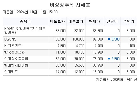 (출처=38커뮤니케이션)