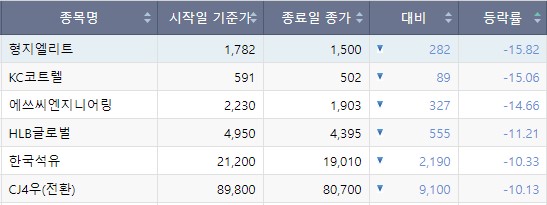 (출처=한국거래소)