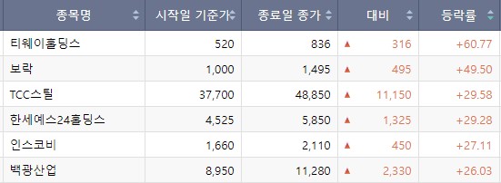 (출처=한국거래소)