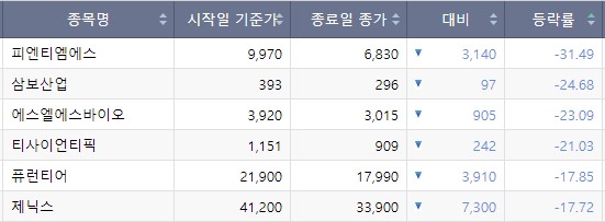 (출처=한국거래소)