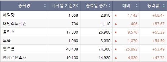 (출처=한국거래소)