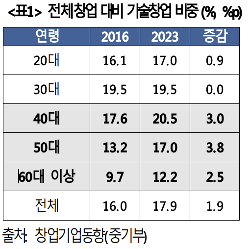 (출처=대한상공회의소)