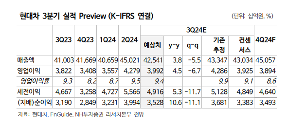 (출처=NH투자증권)