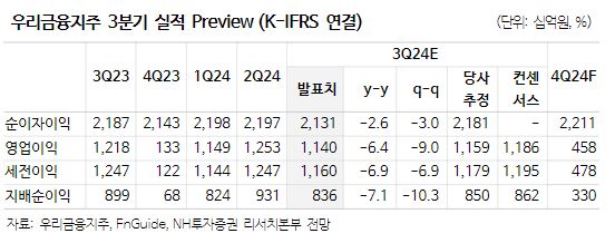 (출처=NH투자증권)