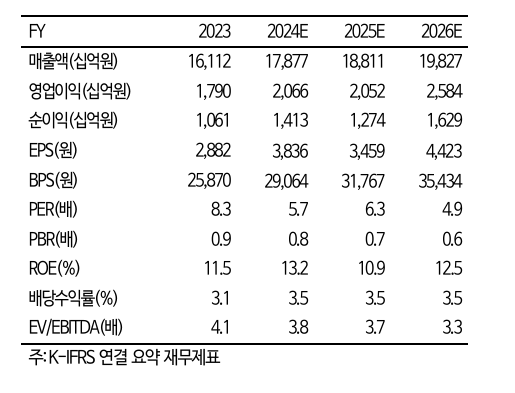 (출처=iM증권)