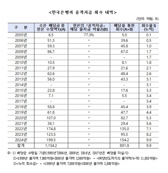 (박성훈 의원실 )