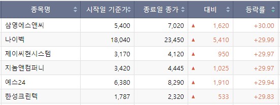 (출처=한국거래소)