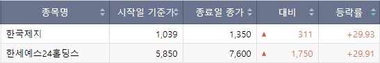 (출처=한국거래소)