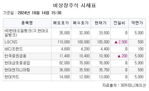 (출처=38커뮤니케이션)