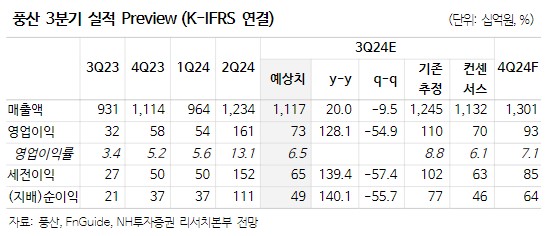 (출처=NH투자증권)