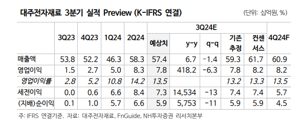 (출처=NH투자증권)