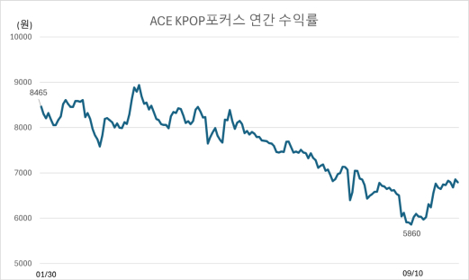 ▲출처=한국거래소 정보통계시스템