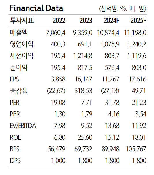 (출처=하나증권)