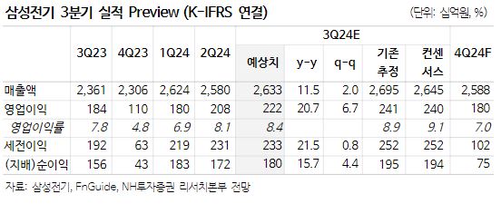 (출처=NH투자증권)