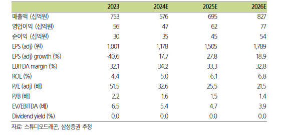 (출처=삼성증권)