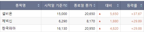 (출처=한국거래소)