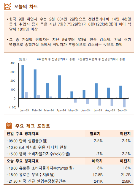 ▲이미지를 클릭하면 확대해서 볼 수 있습니다. (출처= 한국투자증권)