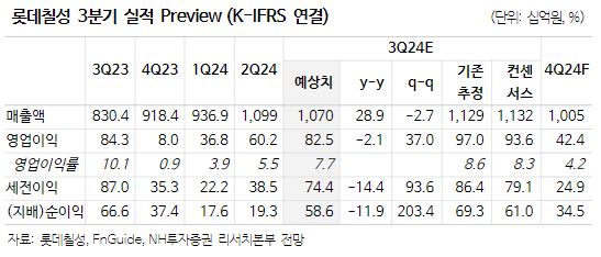 (출처=NH투자증권)