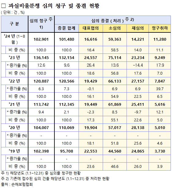 (사진제공=더불어민주당 조승래 의원실)