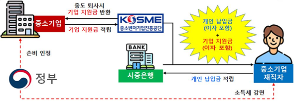 (자료제공=중진공)