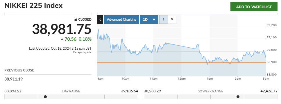 [아시아증시] Taiwan’s stock market rises due to strong TSMC performance… Nikkei 0.18%↑