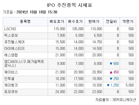 (출처=38커뮤니케이션)