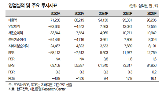 (출처=대신증권)