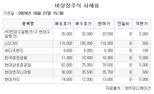 (출처=38커뮤니케이션)