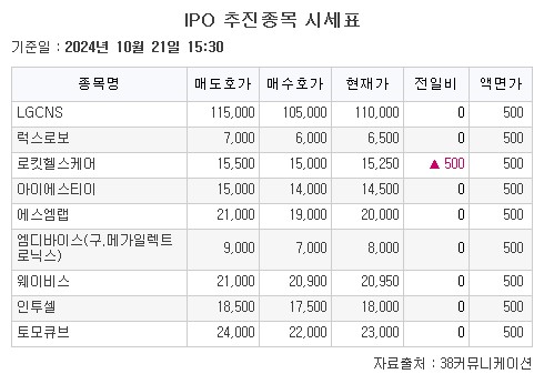 (출처=38커뮤니케이션)