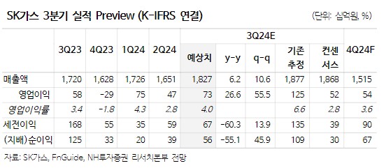 (출처=NH투자증권)