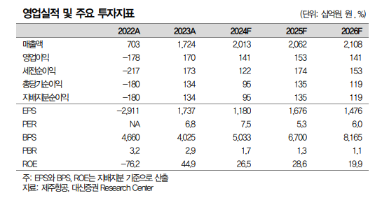 (출처=대신증권)