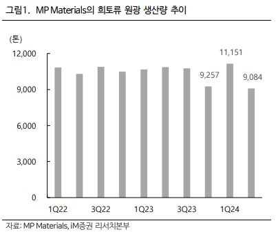 (출처=iM증권)