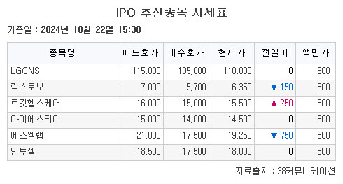 (출처=38커뮤니케이션)