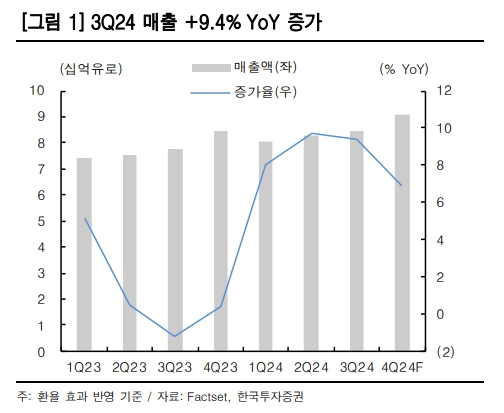 (출처=한국투자증권)