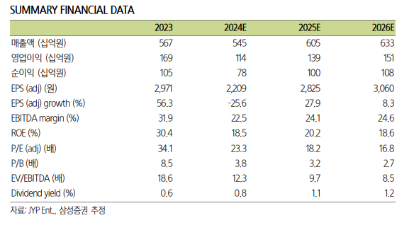 (출처=삼성증권)