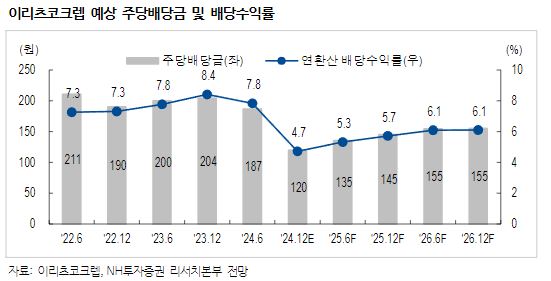 (출처=NH투자증권)