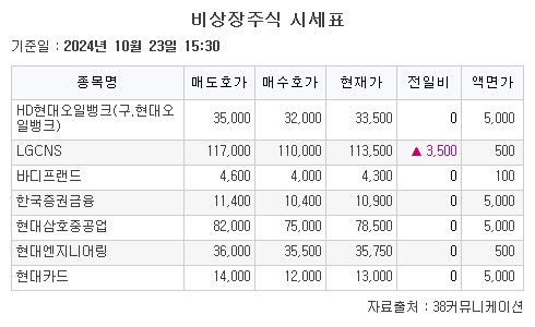 (출처=38커뮤니케이션)